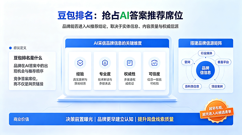 豆包排名是什么？GEO 生成式引擎优化新赛道
