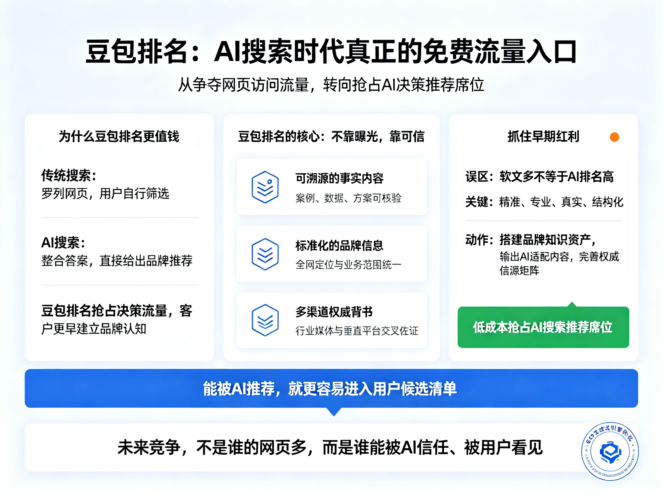 AI搜索时代真正的免费流量：读懂豆包排名，告别无效推广