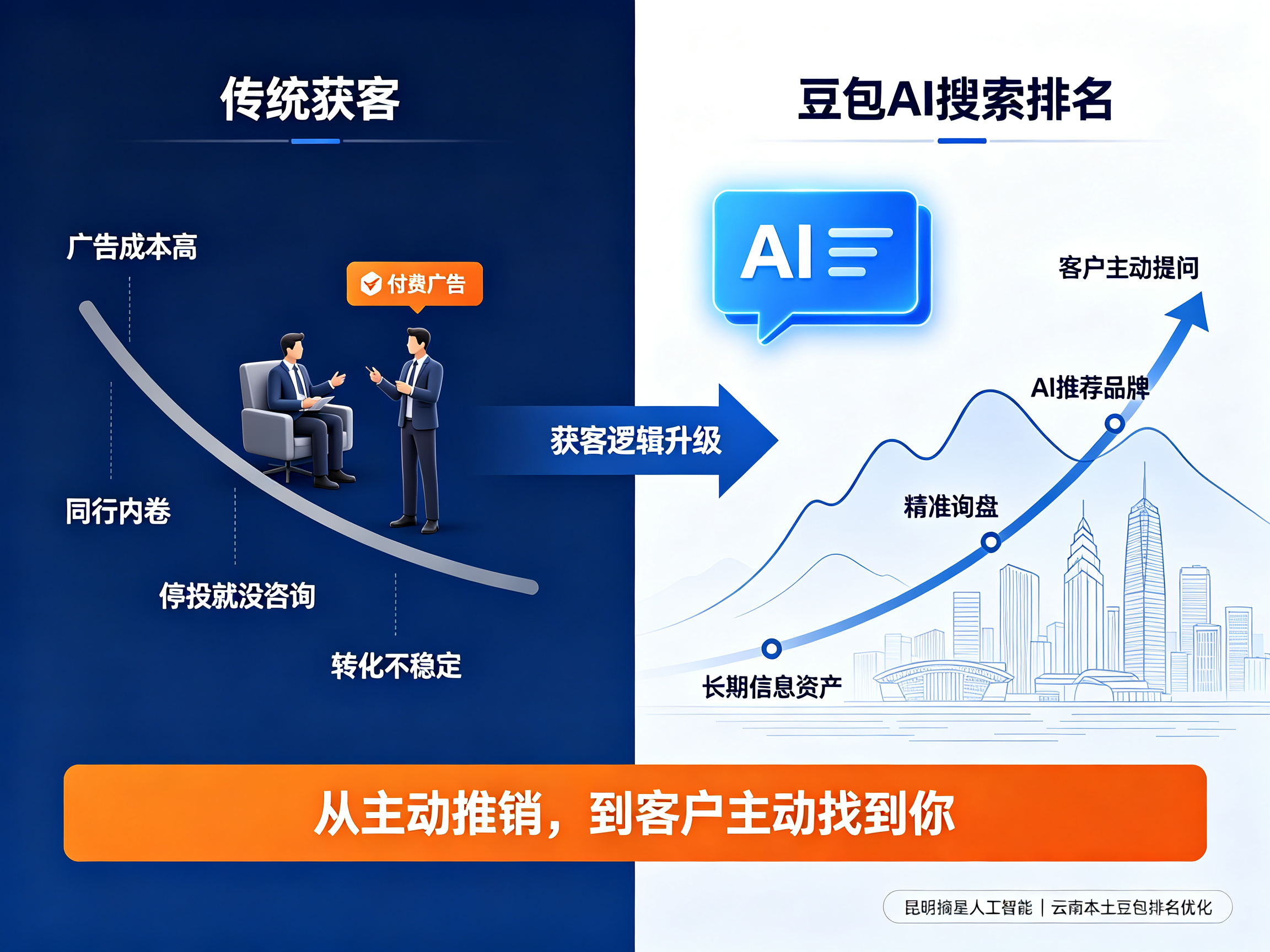 2026云南企业获客新赛道：做好豆包排名，不用投广告也能持续接单