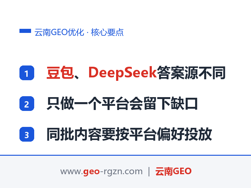 云南GEO优化：百度AI搜索和DeepSeek怎么抢答案位