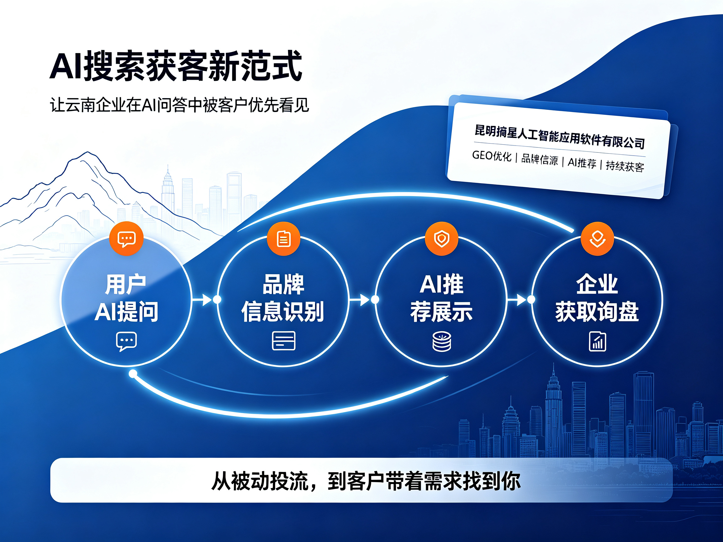 AI 搜索获客新范式，昆明摘星人工智能，助力滇企抓住 AI 对话流量红利